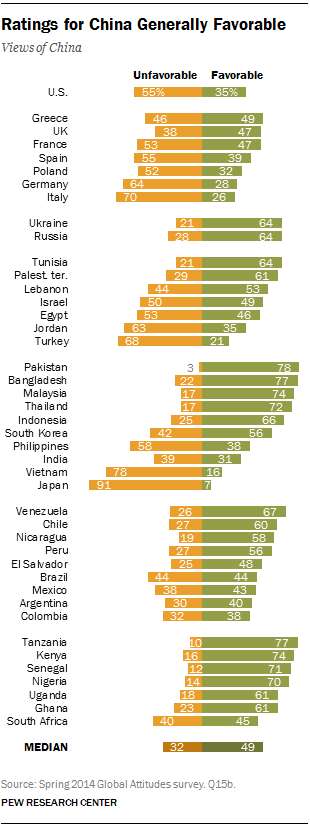 Ratings for China Generally Favorable