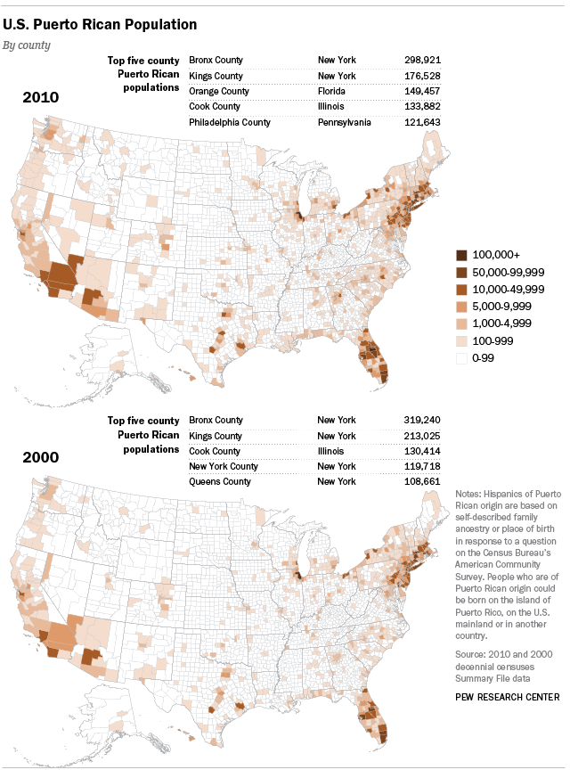 U.S. Puerto Rico Population