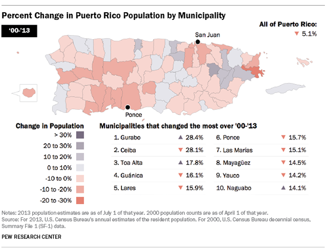 Percent Change in Puerto Rico Population by Municipality, 2000 - 2013
