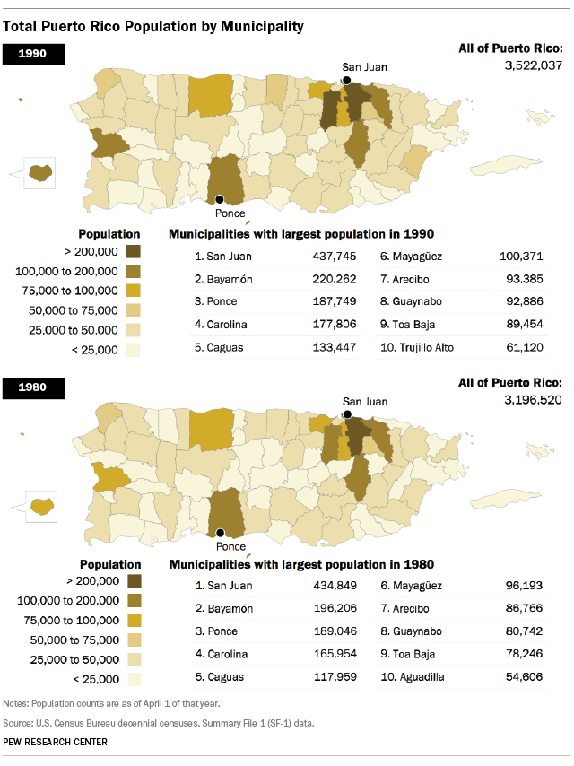 Total Puerto Rico Population by Municipality, 1980 and 1990
