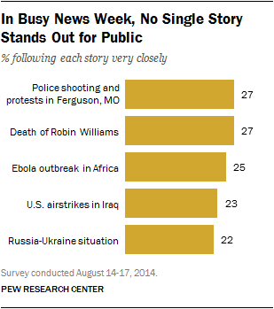 In Busy News Week, No Single Story Stands Out for Public