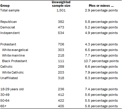 About the Survey