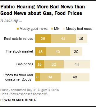Public Hearing More Bad News than Good News about Gas, Food Prices
