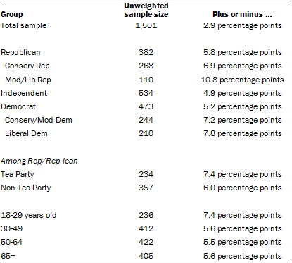 About the Survey 8-28-2014 FP