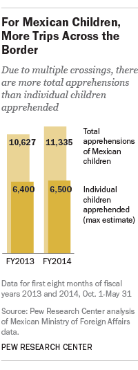 FT_14.07.29_mexChildMigrantsLead200px