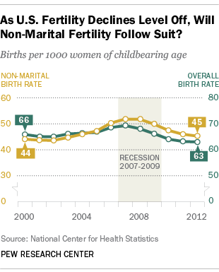 FT_14.08.13_NonMartialBirths_1 (1)