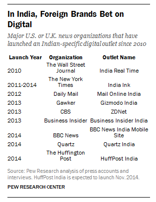 FT_India_Brands