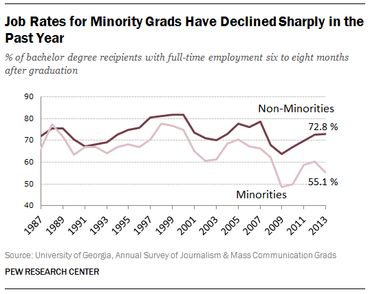 FT_Minority_Declines