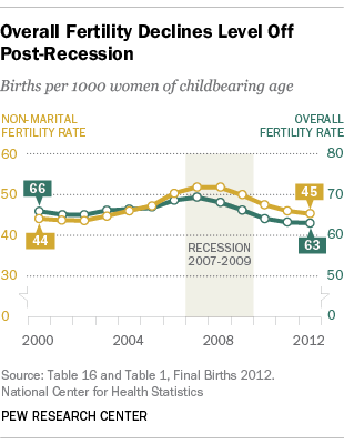 FT_NonMartialBirths_1