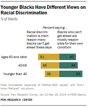 FT_Younger.Blacks.Police