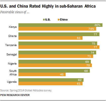 FT_africa-views-of-us-china