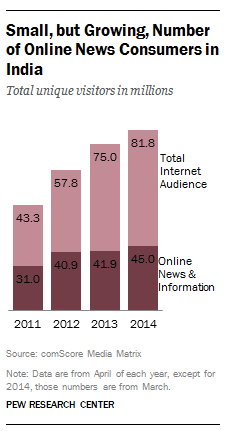 FT_comScore_India