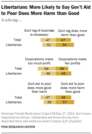 FT_libertarian-government-aid