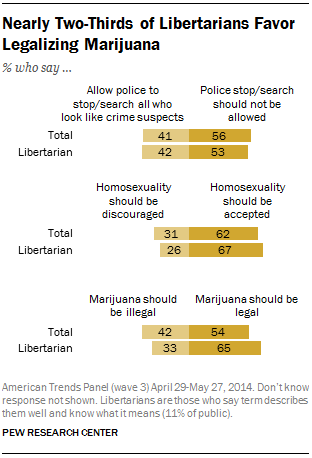 FT_libertarian-marijuana