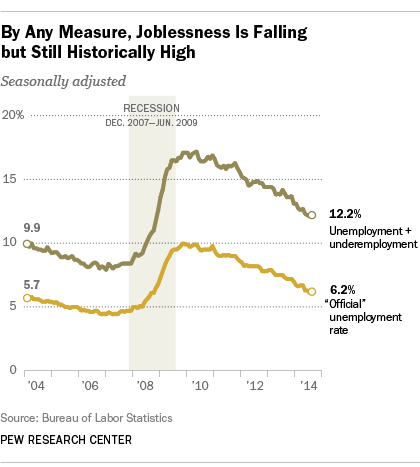 UnderEmployment_1