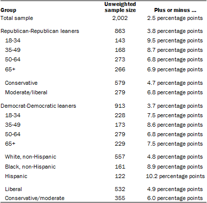 About the Survey