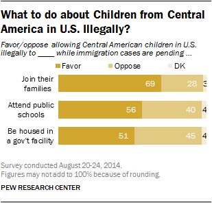 What to do about Children from Central America in U.S. Illegally?