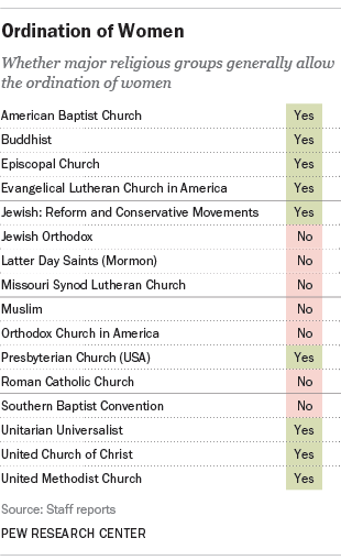 where women can lead churches, ministries