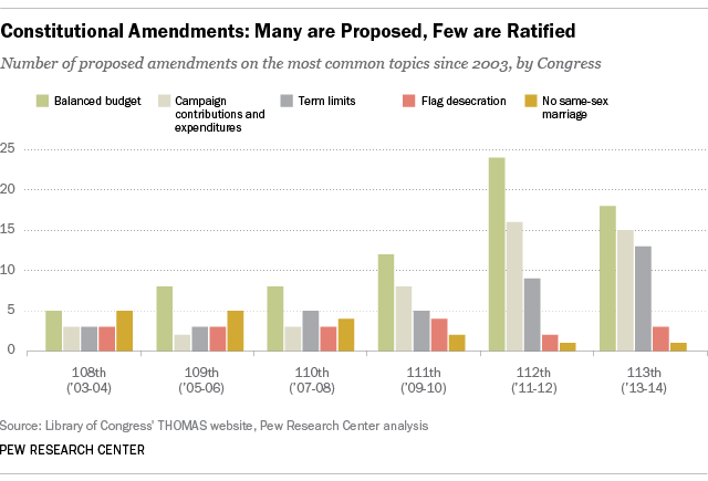 FT_14.09.17_ConstitutionAmendments_Bar