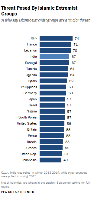FT_Islamic.Extremists.World
