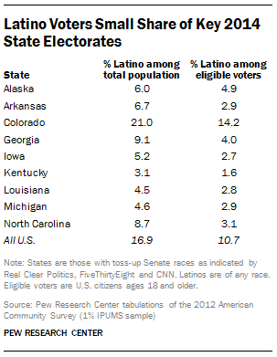 Latino Vote, 2014 Midterms