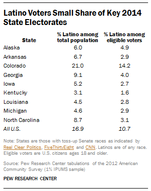 FT_Latino.Voters