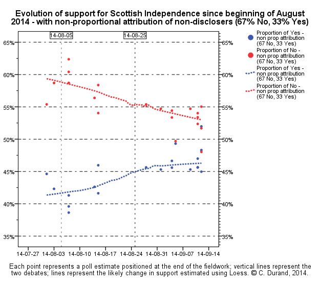 FT_scotland-independence-polling
