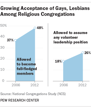 www.pewresearch.org