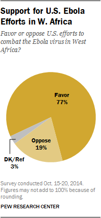 Support for U.S. Ebola Efforts in W. Africa