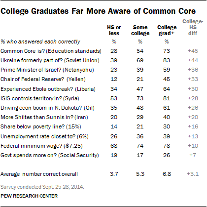 College grads
