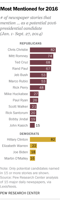 2016 Candidates in the News