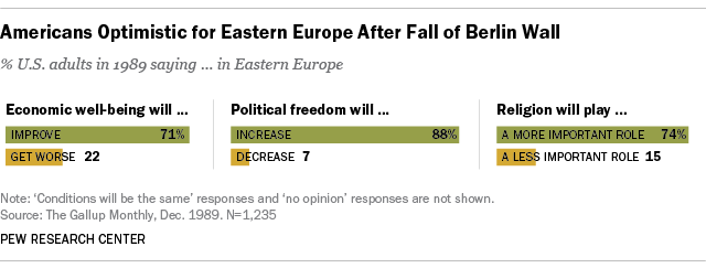 Americans, Fall of Berlin Wall