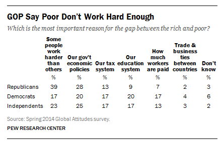 FT_GOP_Poor