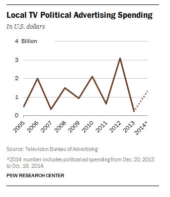 FT_Political_Ads