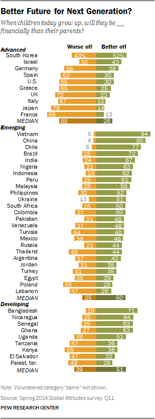 Better Future for Next Generation?