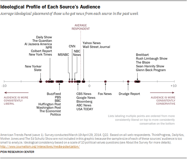 PJ_2014-10-21_media-polarization-13