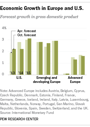 US&EUconfidence2