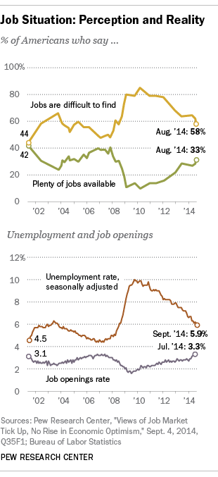 unemployment3_Oct3