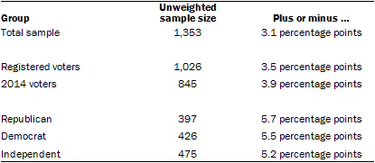 11-12-14 About the Survey