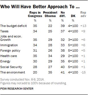 Who Will Have Better Approach To Policies
