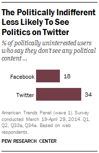Political News, Facebook, Twitter