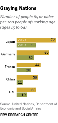 Japan's Aging Population