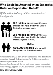 Obama’s expected immigration order: How many would be affected?