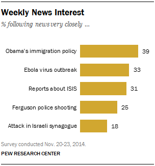 FT_news-interest-11-23-14