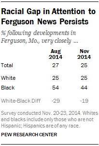 FT_news-interest-ferguson