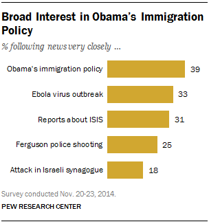 FT_news-interest-immigration-action