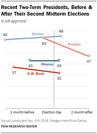 FT_two-term-president-ratings