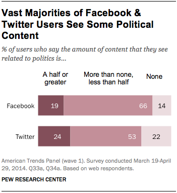 FacebookTwitterPolitics
