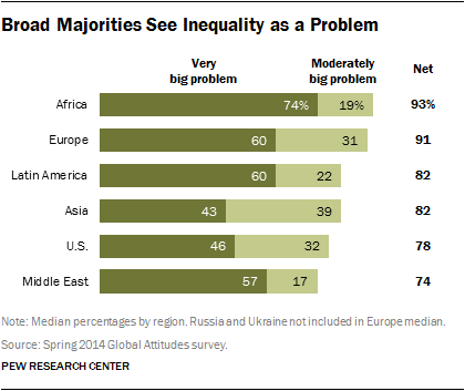 Inequality WEF