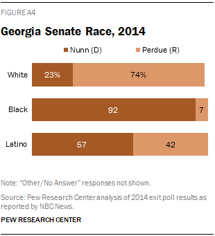 Georgia Senate Race, 2014